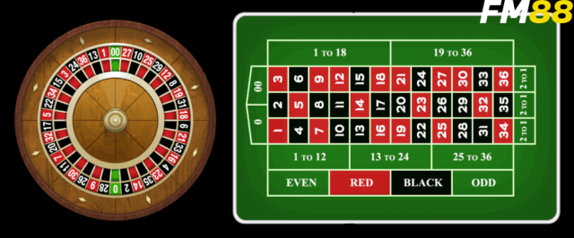 Mẹo Tăng Cơ Hội Thắng Khi Chơi Roulette FM88